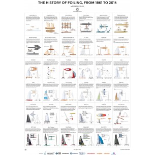 Pack 3 Papierposter 70 x 100 cm.  - Wir sind Folie 2