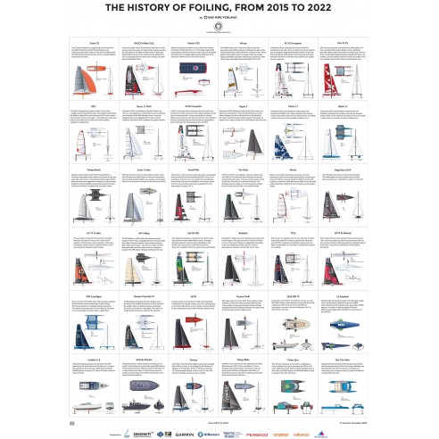 Pack 3 Paper Posters 70 x 100 cm.  - We Are Foiling