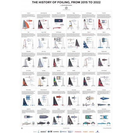Pack 3 Poster in carta 70 x 100 cm.  - We Are Foiling