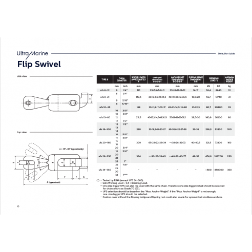 Ultra Flip Swivel svingbart anker i rustfritt stål for 14/20 mm kjetting. - Ultra Marine Europe