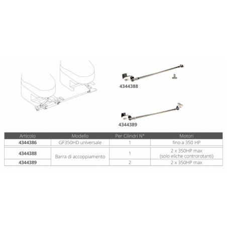 Kit timoneria idraulica GF350HD - Mavi Mare