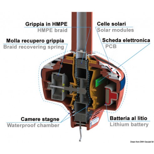 ABR Grippiale con garra automática - Grippy