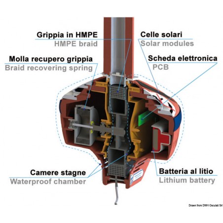 ABR Grippiale con garra automática - Grippy
