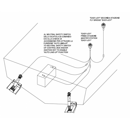 MTC electric actuator 273 mm. 12V - Uflex