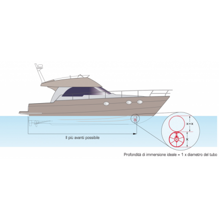 CT 80 24 V bow thruster 5.3 kW. - Max Power