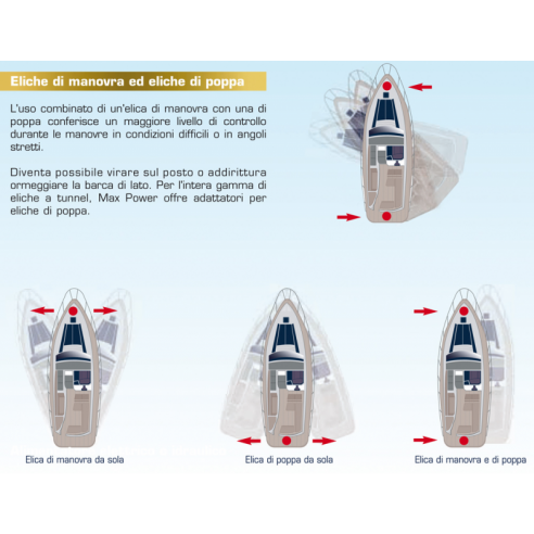 CT 80 24 V bow thruster 5.3 kW. - Max Power