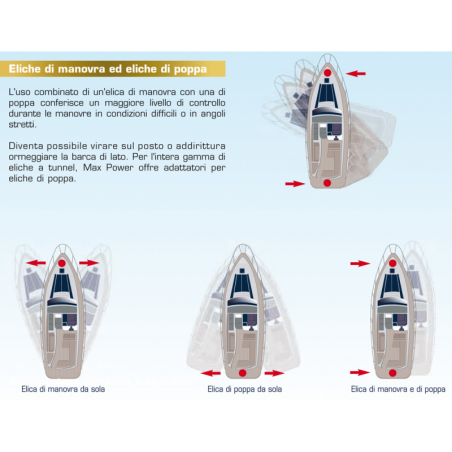 CT 125 24V 8,5 kW bogpropeller - Max effekt
