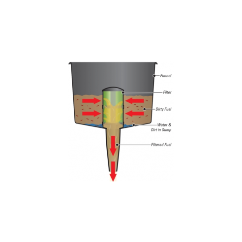 Funnel with Separator Filter Ø 14 cm - Plastimo