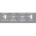 Complete MOB safety detachment