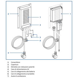 INDEL POWER PACK AC/DC 2