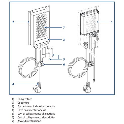 Power Pack AC/DC-Netzteil - Isotherm