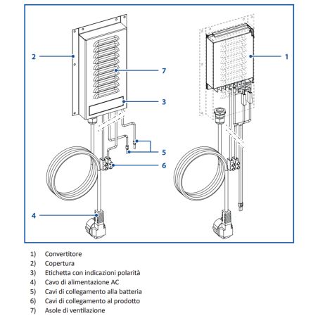 Alimentatore Power Pack AC/DC - Isotherm