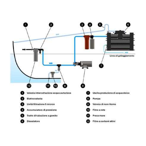Potabilizadora Schenker ZEN 100 24V