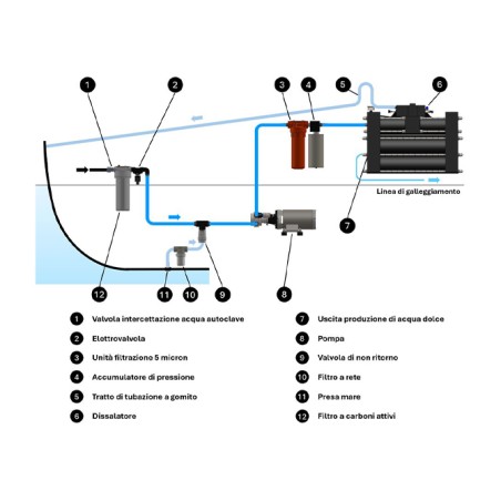 Schenker ZEN 100 24V watermaker