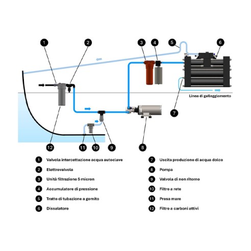 Potabilizadora Schenker ZEN 150 48V