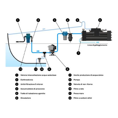 Dissalatore Schenker ZEN 30 12V