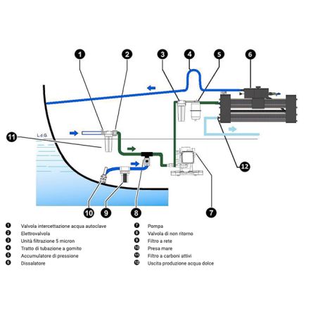 Schenker ZEN 50 Desalination Plant
