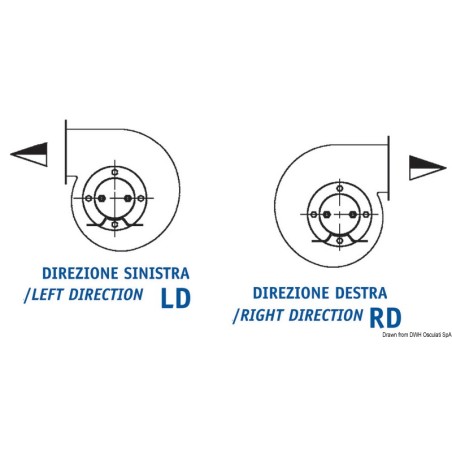 Ventilatore centrifugo 24 V 300 W 24 m³/min - rotazione LD - CEM