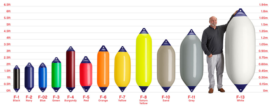 parabordi Polyform 