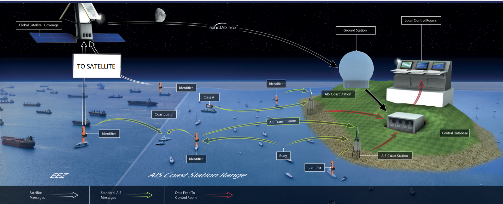 AIS marittimo posizione attuale gps