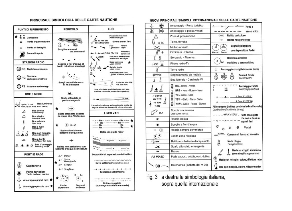 Carte nautiche simbologia